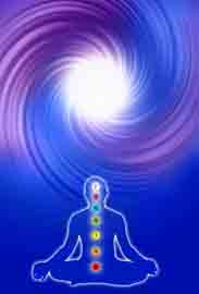 Spiritual Development of your Chakra